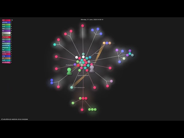 JCodesMore/ai-website-cloner-template - Gource visualisation