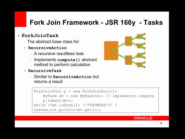 55 NewThings in Java 7 - Concurrency