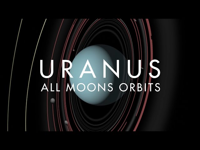 Uranus Moons Orbits