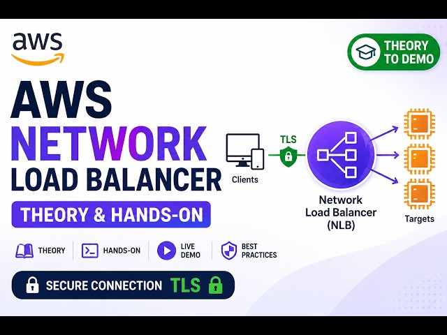AWS Network Load Balancer (NLB) - Theory + Hands-on | TLS Listener & Secure Connection Explained