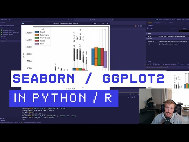 Creating Data Analysis Visuals Using Python and R with Seaborn and ggplot2