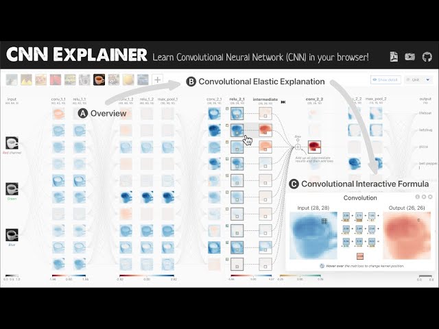 Demo Video "CNN Explainer: Learning Convolutional Neural Networks with Interactive Visualization"