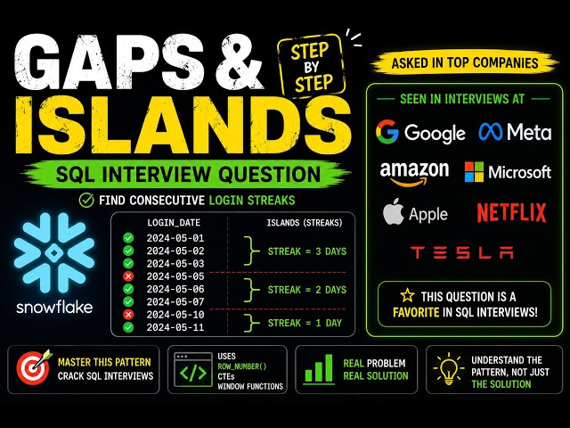 SQL Interview Question | Gaps and Islands Explained Step by Step