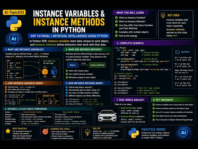 AI-Topic032 | Instance Variables & Instance Methods in Python | OOP Tutorial | AI