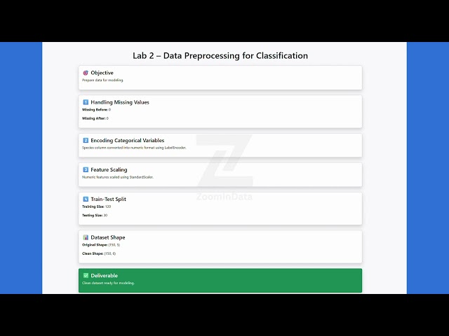 Classification Learning – Data Preprocessing for Classification – Overview