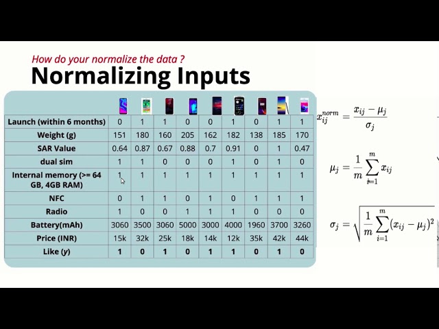Batch Normalization and Dropout || Part - 1