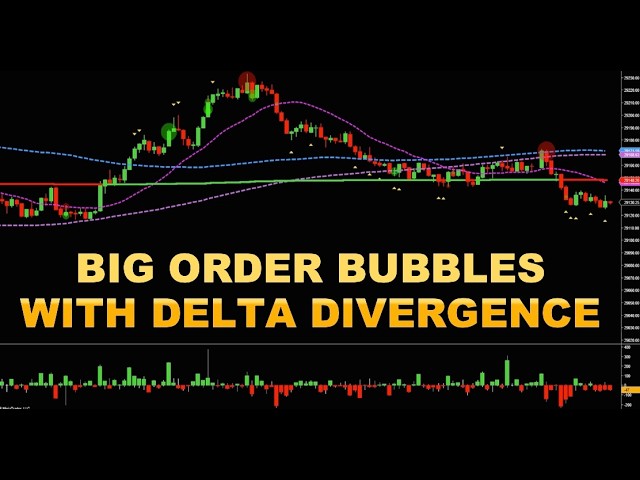 COMBINE LARGE ORDERS with DELTA DIVERGENCE in this special TRADING SET UP