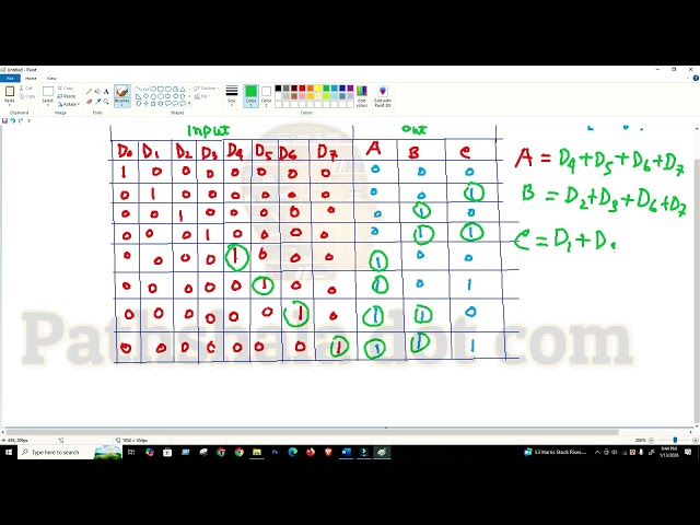 HSC ICT Encoder Full Concept | Truth Table + Block Diagram