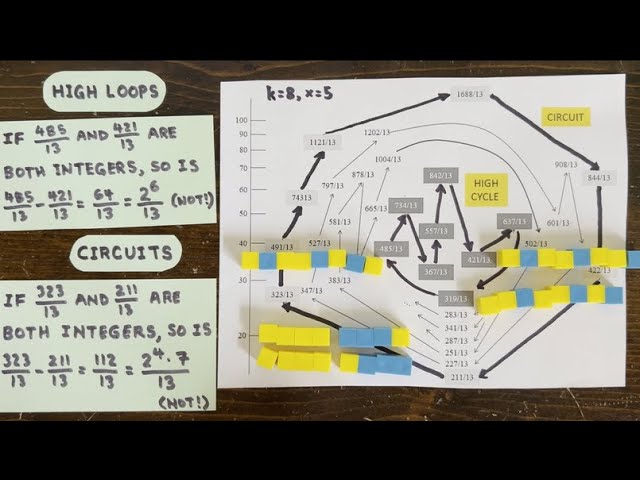 3n+1 Ep60: A satisfying general rule