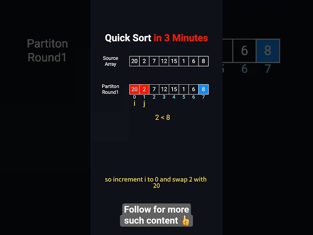 Quick Sort Explained in 3 Minutes | Coding Interview Must-Know