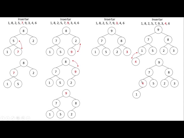 Ordenamiento por montículos (heapsort) con representación de árbol