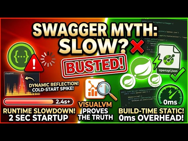 Stop Using Swagger in Spring Boot 4 Production Until You Watch This!