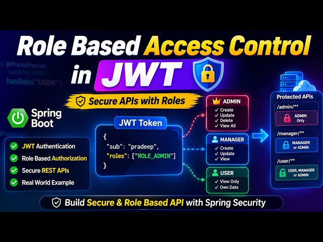 Role Based Access Control (RBAC) in JWT | Spring Security Tutorial | Secure APIs by User Roles