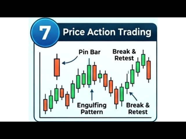 Forex Trading Course Outline