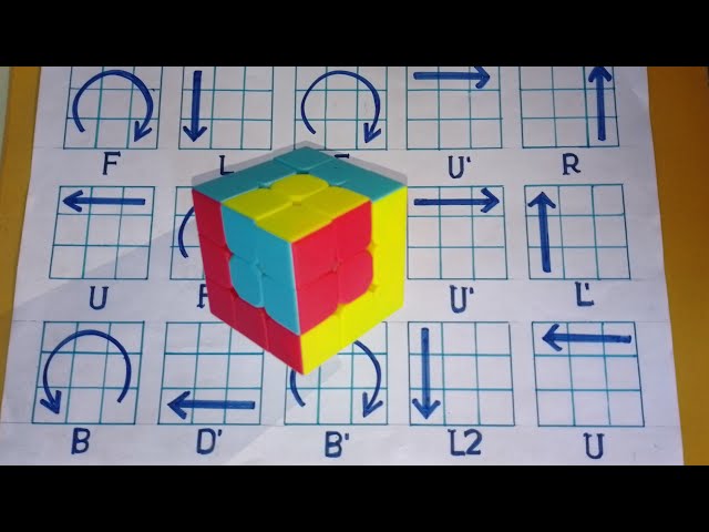 Cube in cube in cube pattern tutorial 😱/ rubiks cube easy patterns 3x3 #rubik #rubiks  #rubikscube
