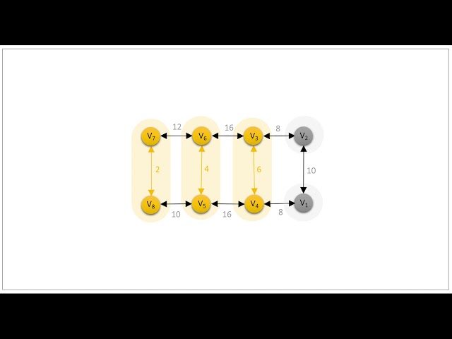 Building a Minimum Spanning Tree Using Kruskal’s Algorithm