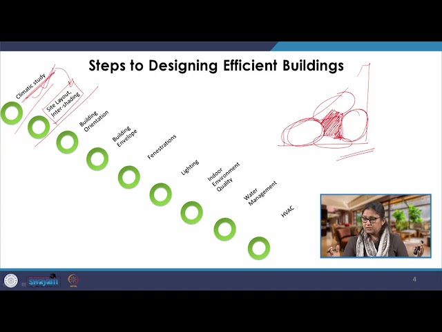 LECTURE 27- PASSIVE DESIGN MEASURES #CH29SP #swayamprabha