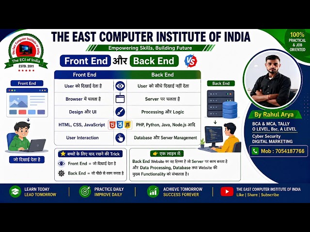 🔴 O Level M2-R5 Syllabus | आज शाम 7:00 बजे LIVE | Complete Introduction in Hindi | FREE Class