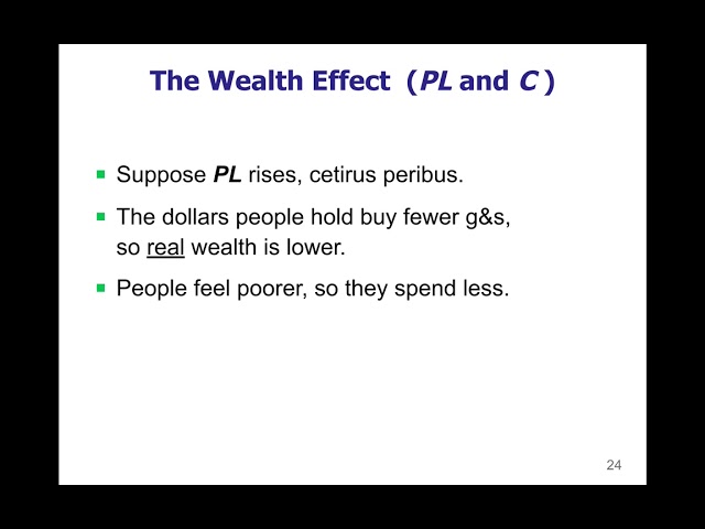 Macro 3.05 - Wealth Effect