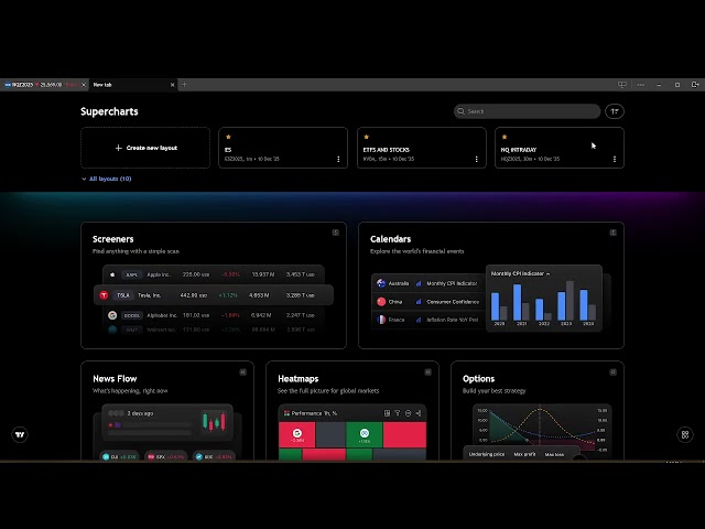 الفيوتشرز ماشي هو السوق كامل… الحقيقة اللي ما كيبينوهالكش! + تداول مباشر