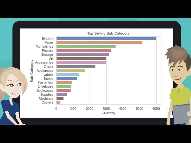 Hello! Python & Data science for Your Business #8: Exploratory Data Analysis (EDA)