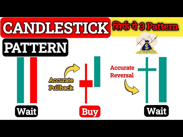 Candlestick Patterns That Actually Work (Smart Traders Use)