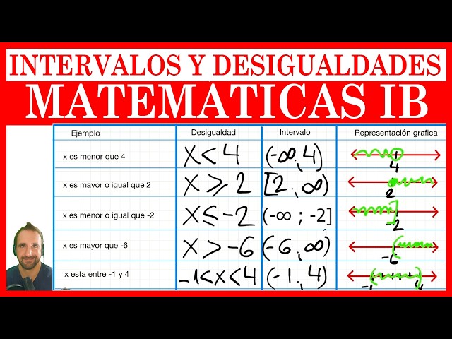 INTERVALS AND INEQUALITIES — INTERVAL NOTATION AND GRAPHICAL REPRESENTATION (IB Mathematics)
