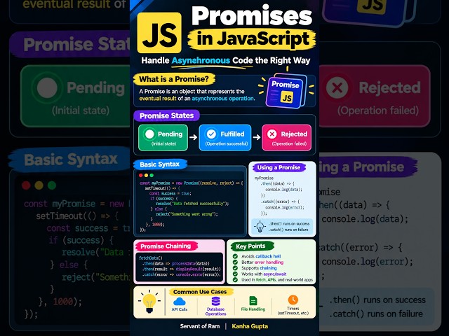 Promises in JavaScript Explained | Servant of Ram | Kanha Gupta