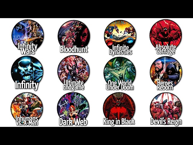 The Biggest Marvel Events in Comics Explained
