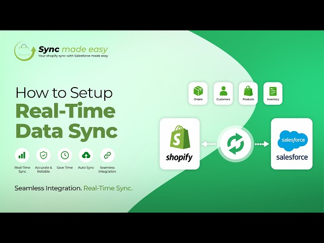 How to Set Up Shopify Salesforce Integration for Real-Time Data Sync | Sync Made Easy