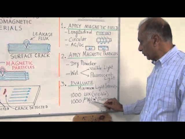 Birring NDE 102,  MT-Concept, Steps and Equipment. Magnetic Particle Testing # 1,