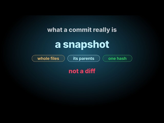 What a Git commit really is
