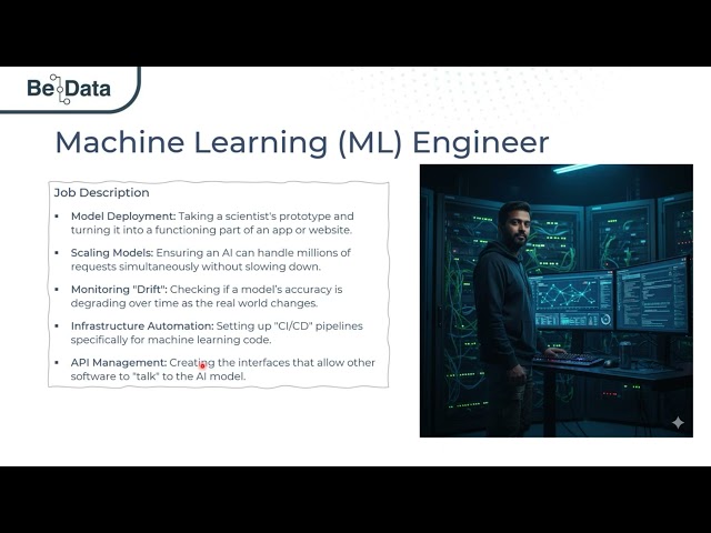 Machine Learning Engineer Explained | From Models to Production AI Systems