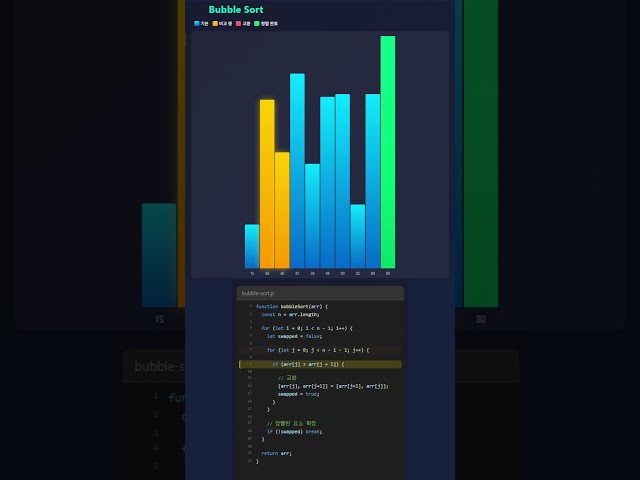 Bubble Sort Visualizer