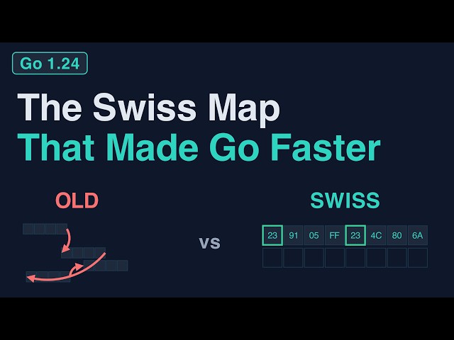 Golang Swiss Map v1.24