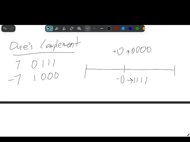 Signed Integers