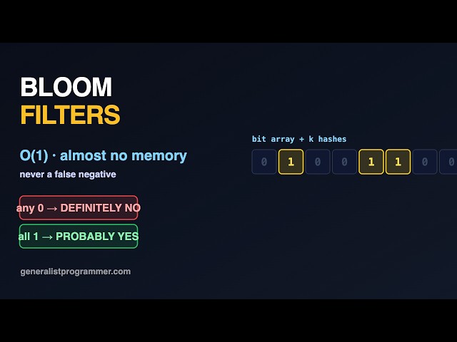 Bloom Filters, Visualized (Definitely No or Probably Yes)