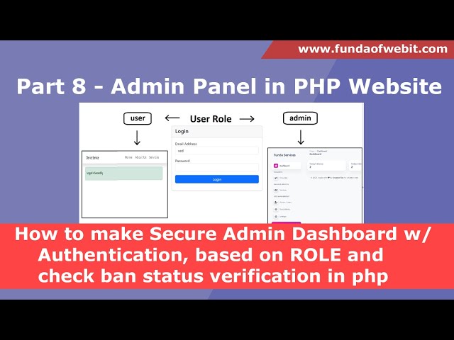 Part 8 - Secure Admin Dashboard with Authentication, based on ROLE and  check ban status in php