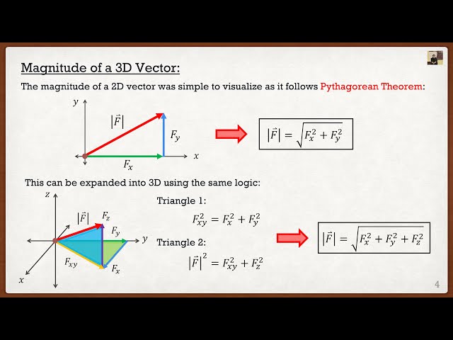 Engineering Mechanics: Statics Theory | Vector Magnitude and Unit Vectors