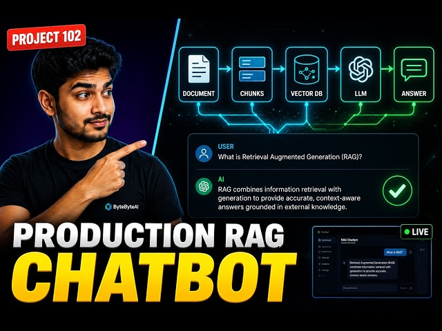 RAG Chatbot From Zero to Deployed — Fine-Tuning, LoRA, Prompt Engineering & Live Demo