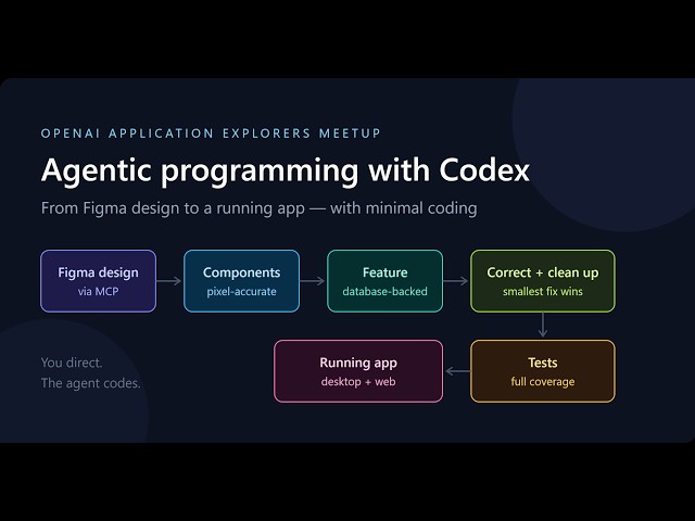 Agentic Coding with Codex: Building an App Without Writing a Line of Code