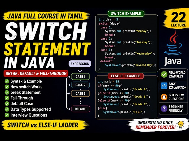 Java Full Course in Tamil | 22 - switch Statement in Java | break, default & Fall-Through