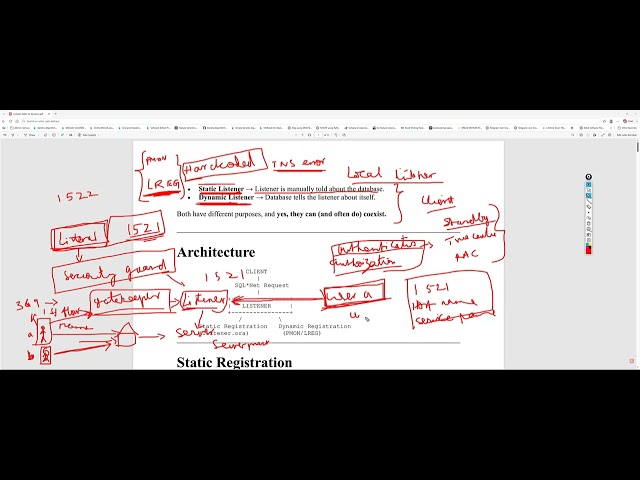 Can We Startup Oracle Database Remotely? Oracle Static VS Dynamic Listener