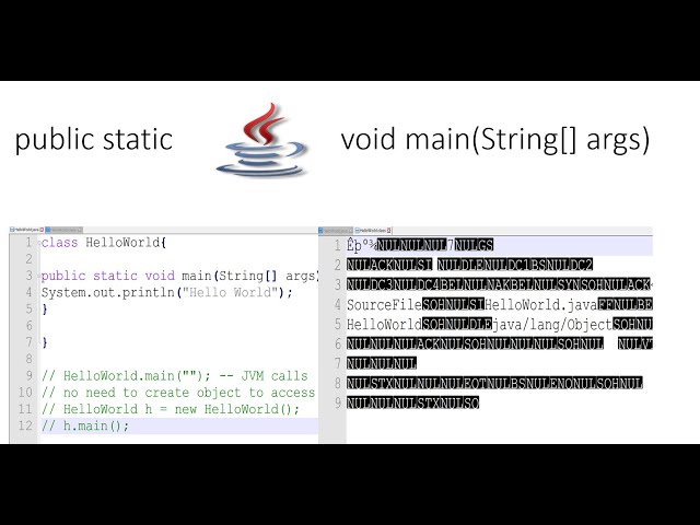 public static void main(String[] args) - Demo - Explained in Tamil