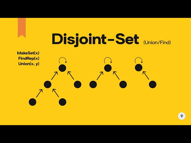 Disjoint-Set Data Structure (Union-Find) | Fast Subset Checking