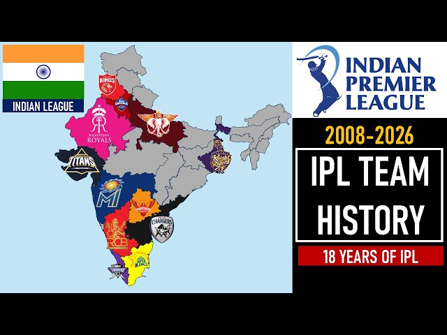 History of IPL Teams (2008–2026) | Indian Premier League Evolution