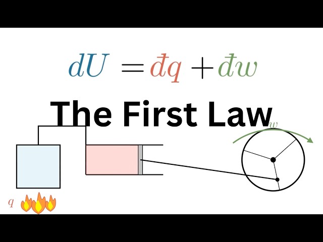 The First Law | Principles of Thermodynamics