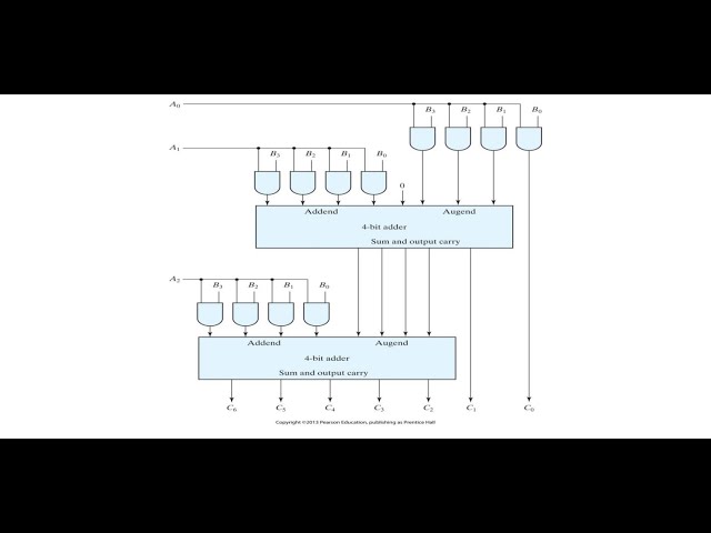 3-bit by 4-bit binary multiplication (Digital Project Summer 2025) By Asmaa Fares
