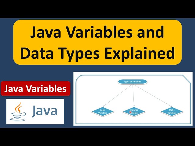 Java Variables and Data Types Explained | Java Variables | Java Tutorial