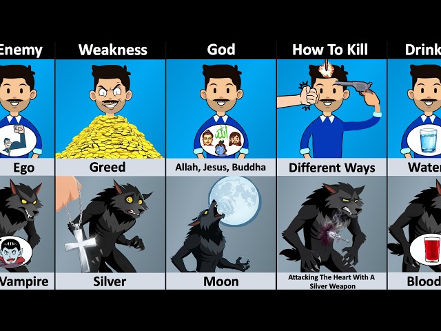 Human vs Werewolf - Comparison